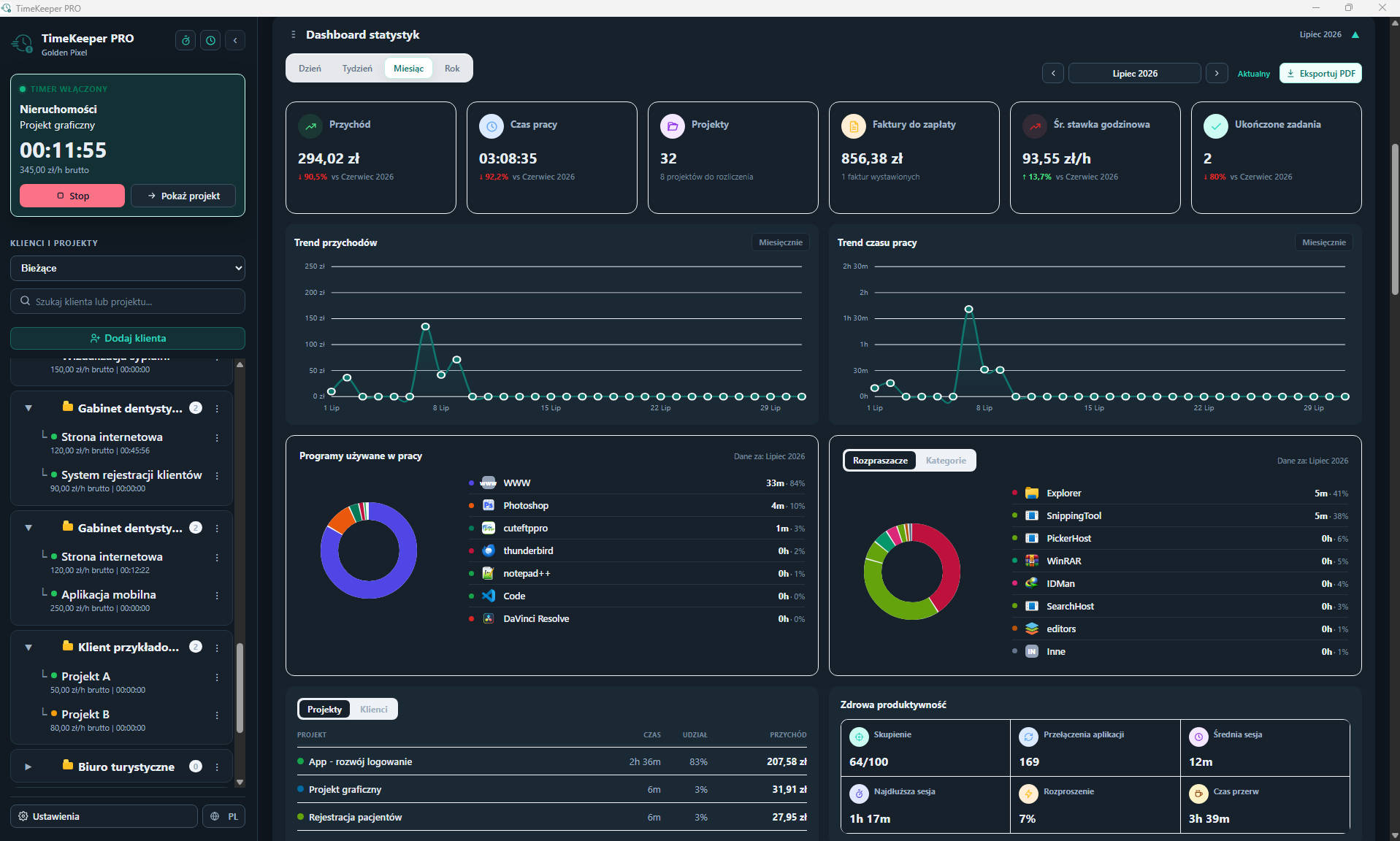 Dashboard statystyk ze średnią stawką godzinową w TimeKeeper PRO