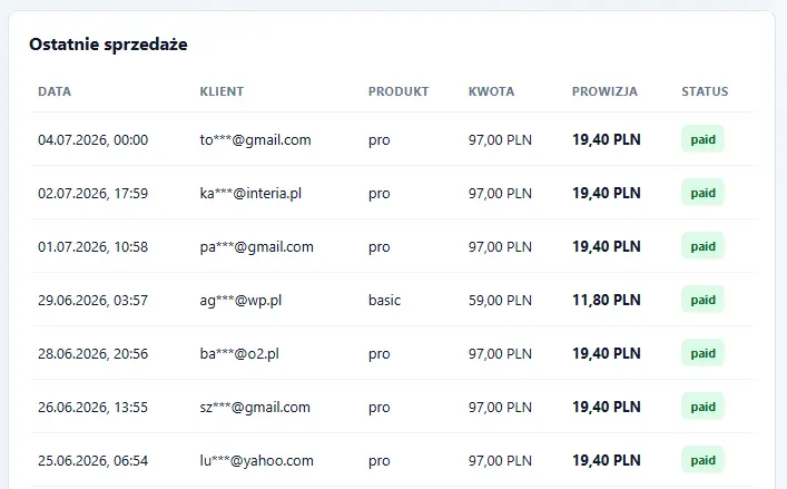 Lista ostatnich sprzedaży z prowizją w panelu partnera TimeKeeper PRO