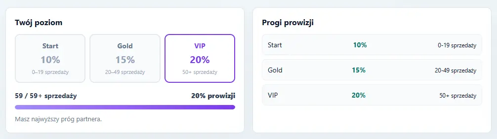 Poziomy partnera Start, Gold, VIP i progi prowizji w panelu partnera TimeKeeper PRO
