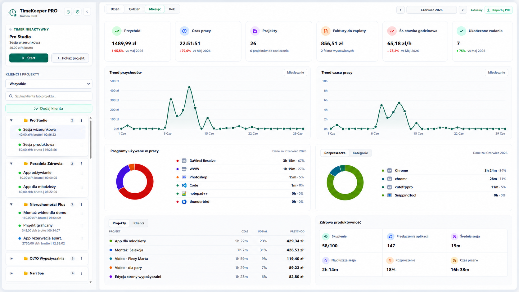 Dashboard statystyk czasu pracy w TimeKeeper PRO