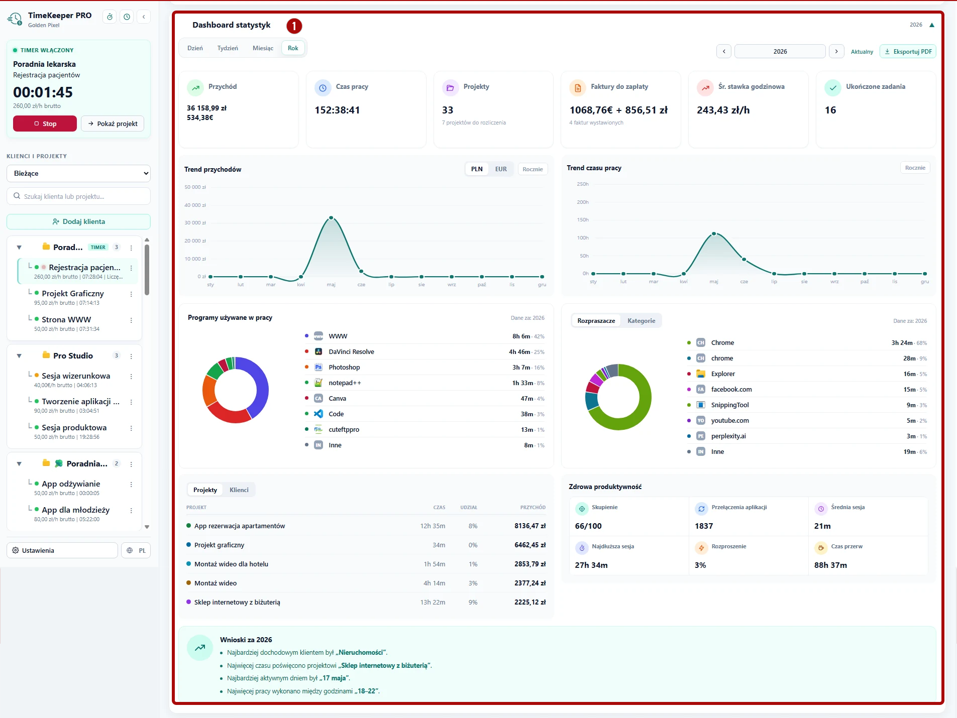 Dashboard statystyk w TimeKeeper PRO